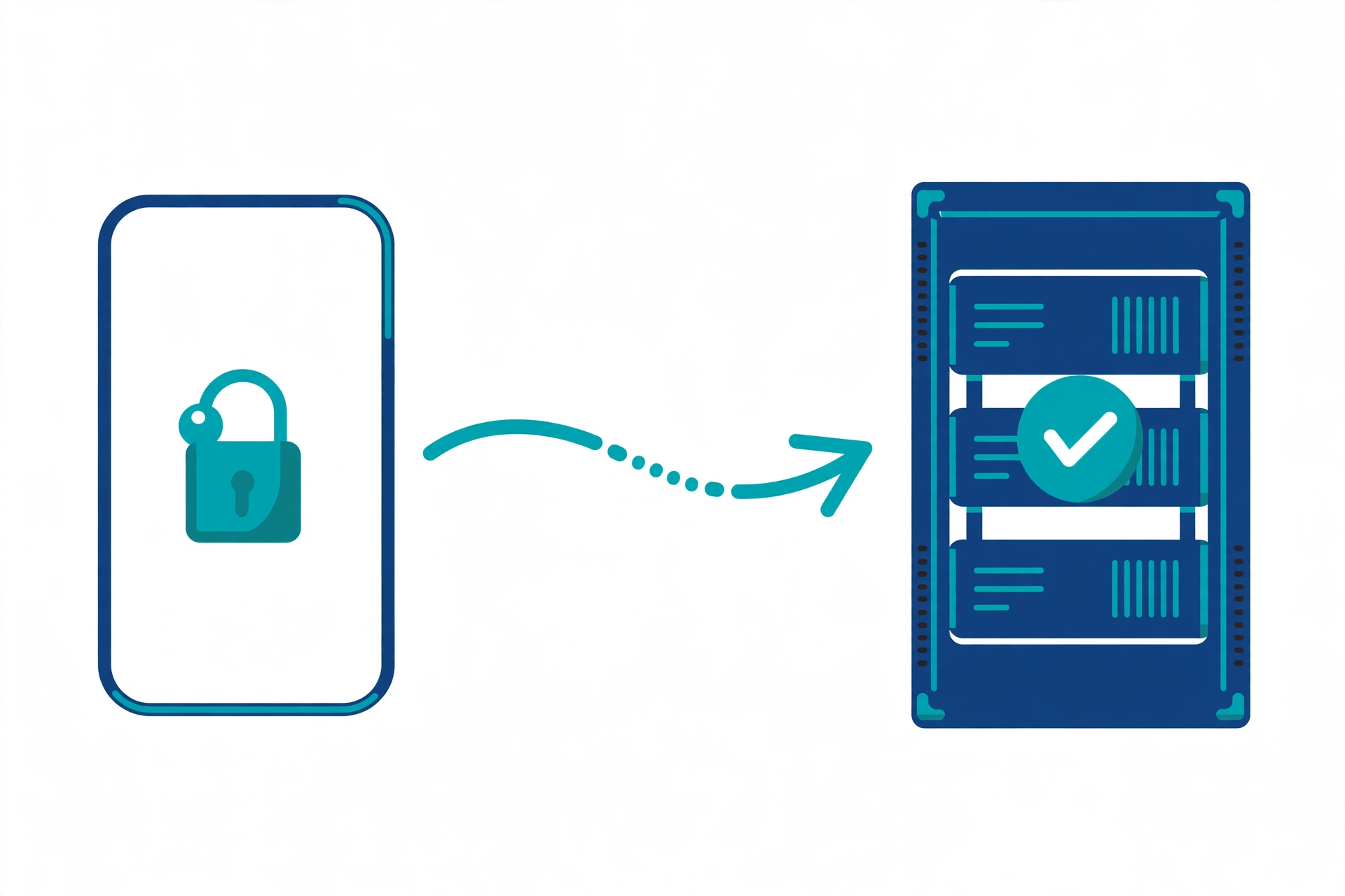 How a passkey works: the private key never leaves your phone while the website verifies the signed challenge.