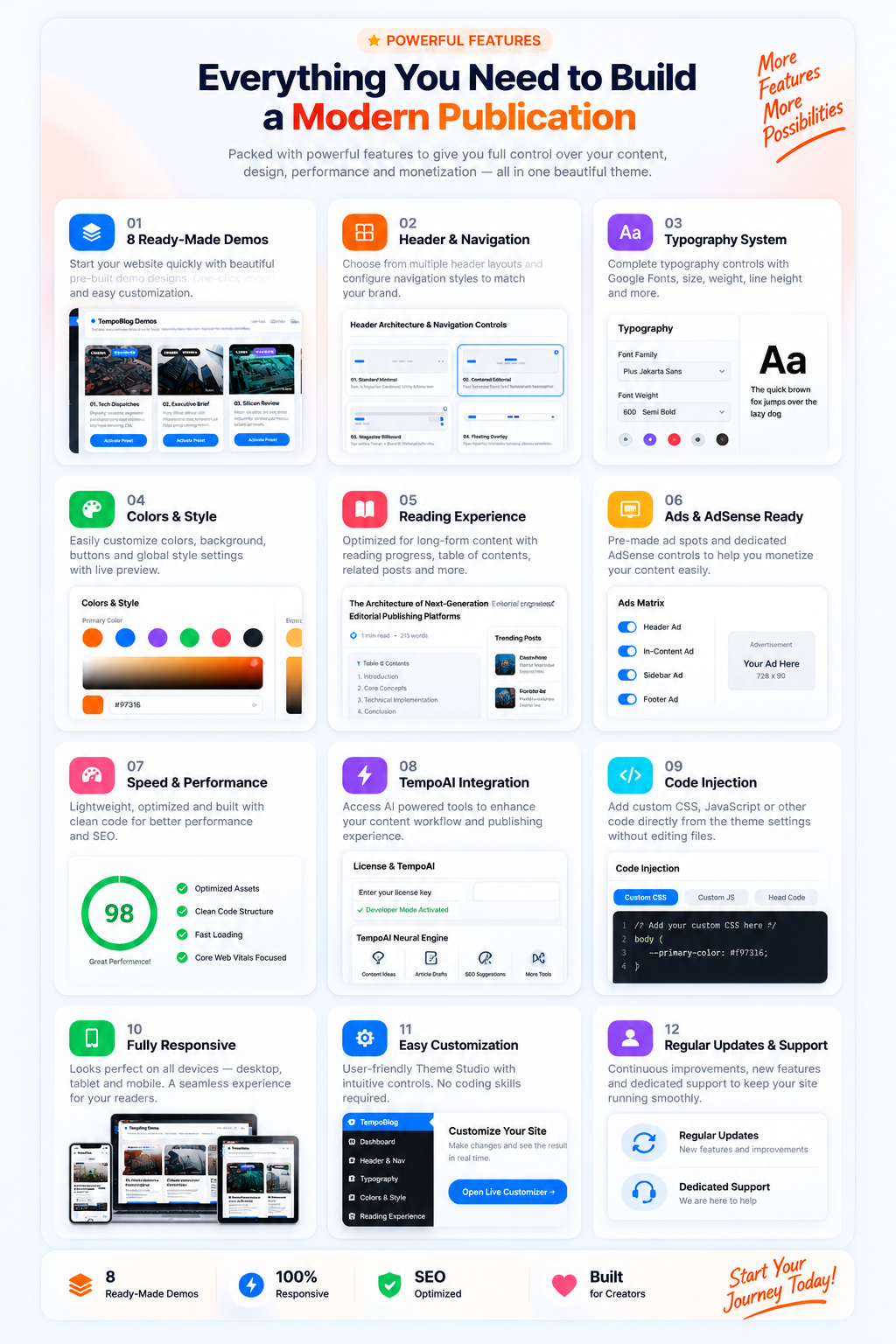 TempoBlog Features